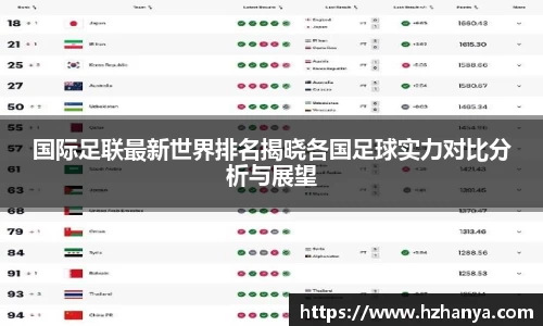 国际足联最新世界排名揭晓各国足球实力对比分析与展望